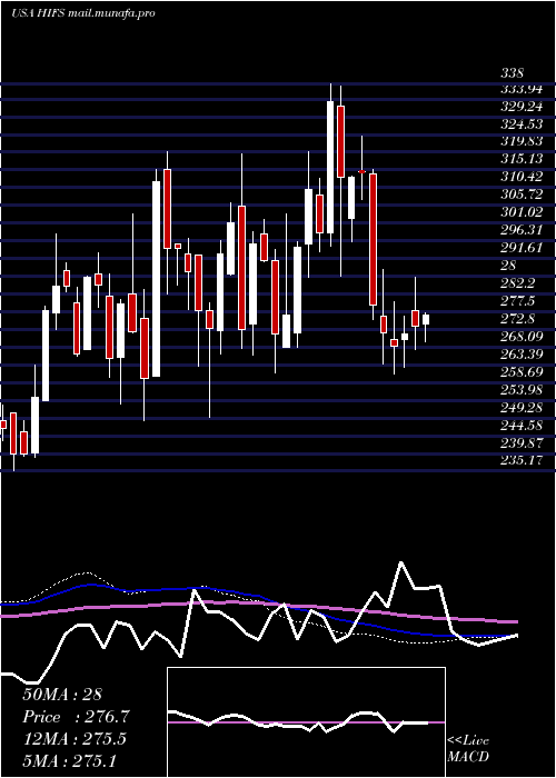  weekly chart HinghamInstitution