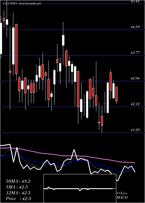  Daily chart HoraceMann
