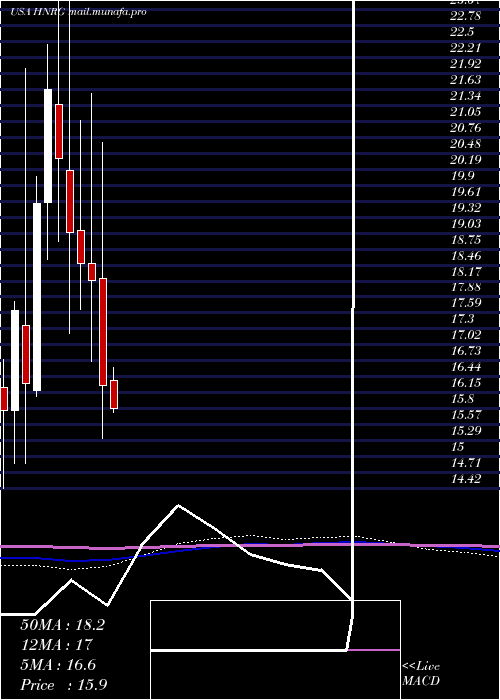  monthly chart HalladorEnergy