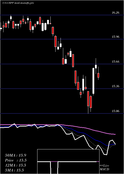  Daily chart JohnHancock