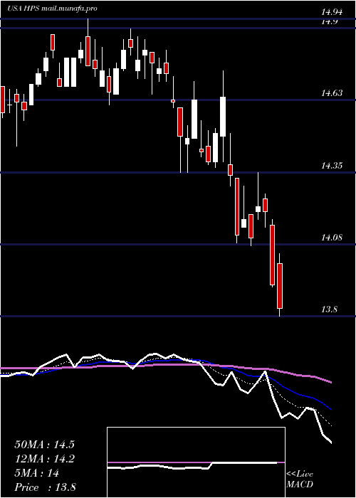  Daily chart JohnHancock