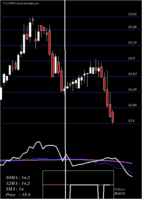  weekly chart JohnHancock
