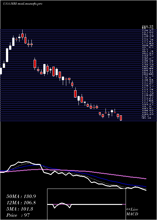  Daily chart HercHoldings
