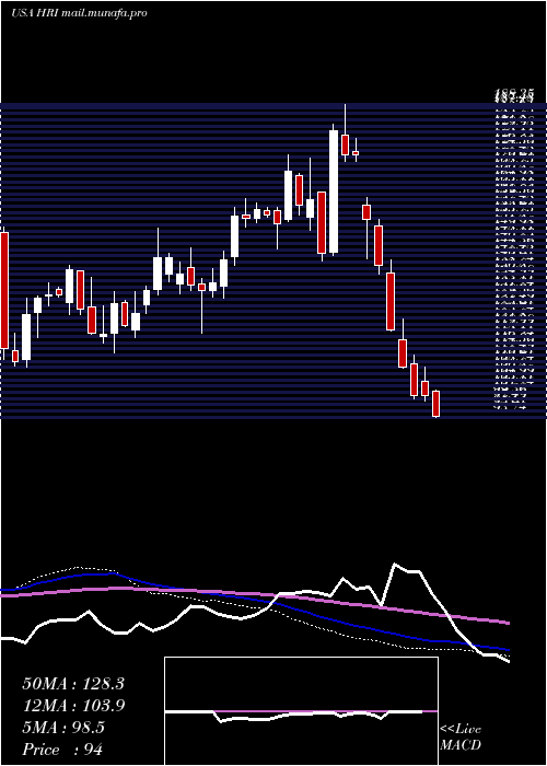  weekly chart HercHoldings