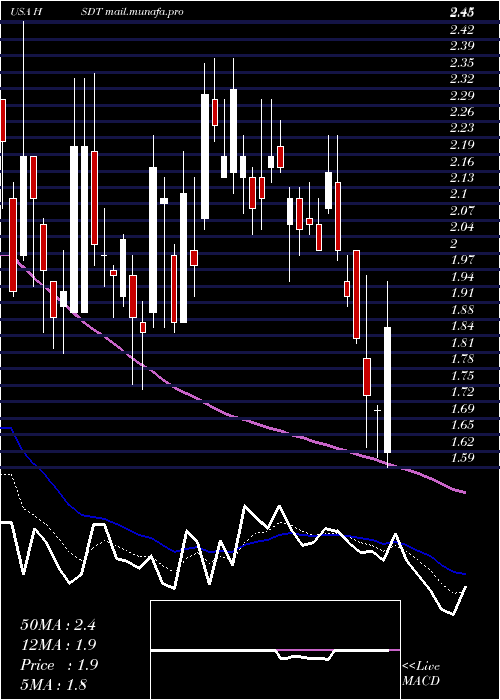  Daily chart HeliusMedical