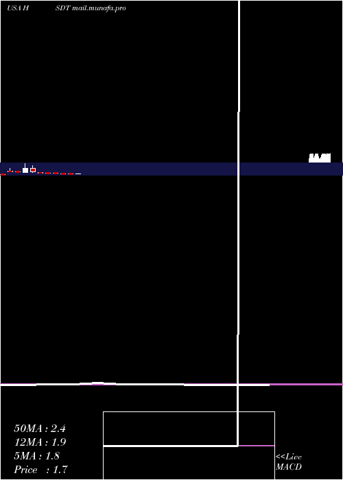  monthly chart HeliusMedical
