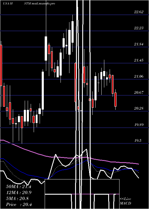  Daily chart HealthstreamInc