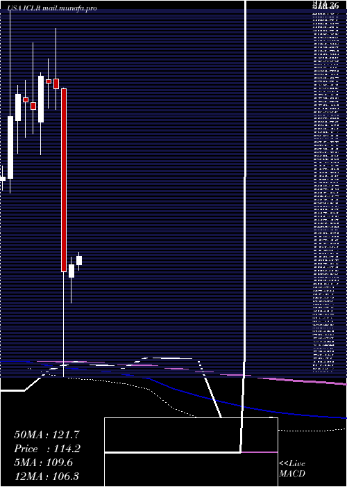  monthly chart IconPlc