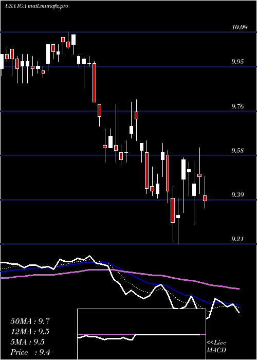  Daily chart VoyaGlobal