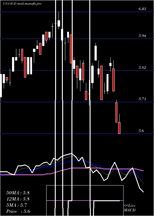  Daily chart VoyaGlobal