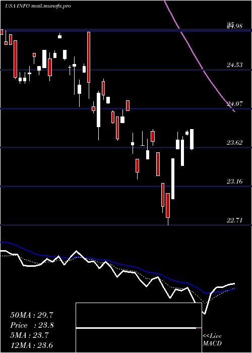  Daily chart IhsMarkit