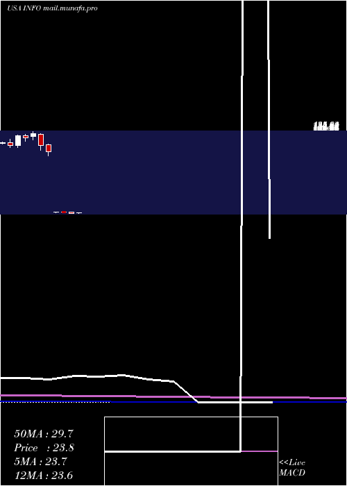  monthly chart IhsMarkit