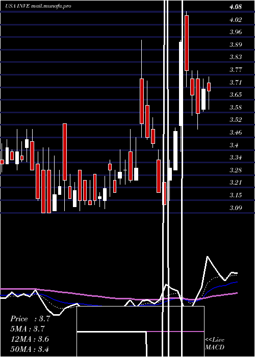  Daily chart IdentivInc