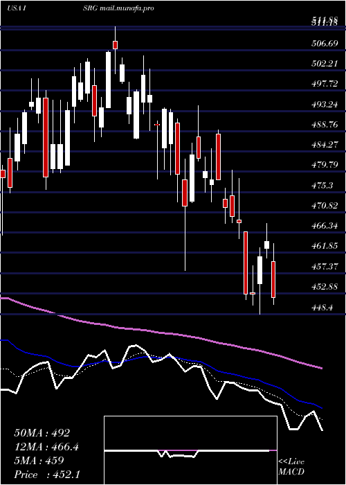  Daily chart IntuitiveSurgical