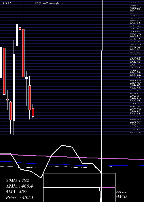  monthly chart IntuitiveSurgical