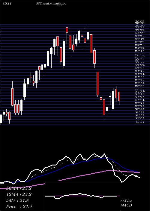  Daily chart InnovativeSolutions