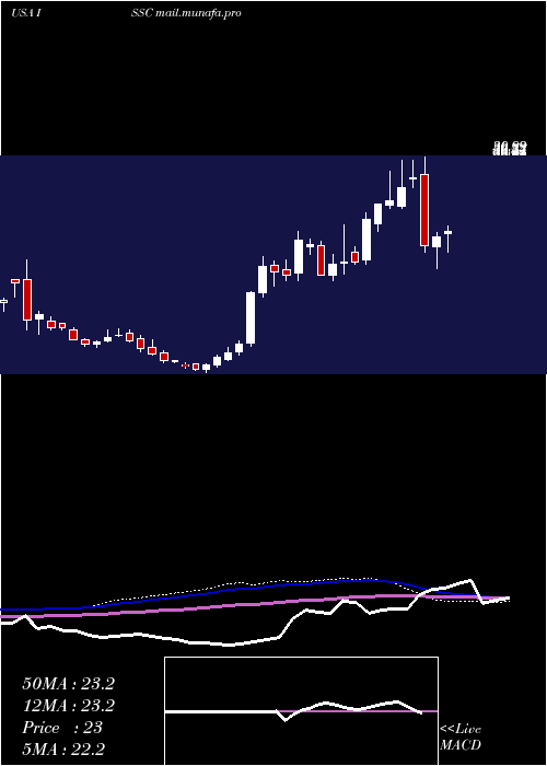  weekly chart InnovativeSolutions