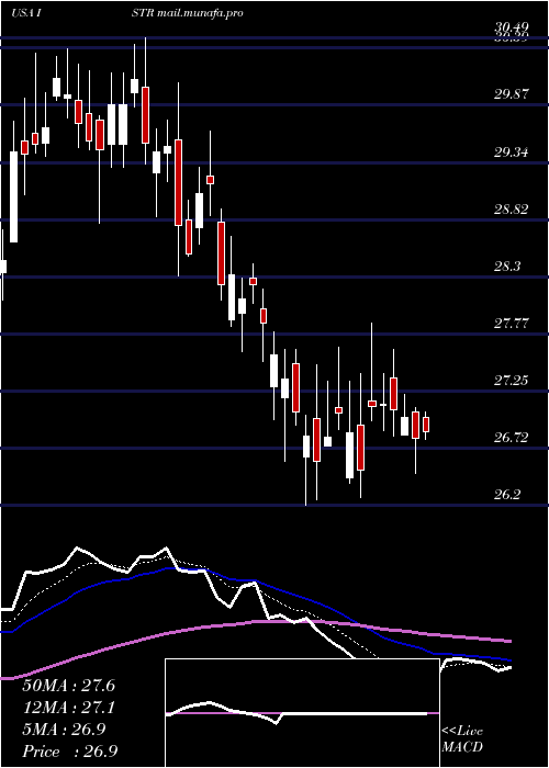  Daily chart InvestarHolding