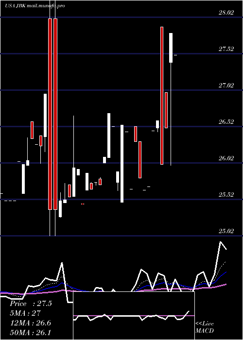  Daily chart LehmanAbs