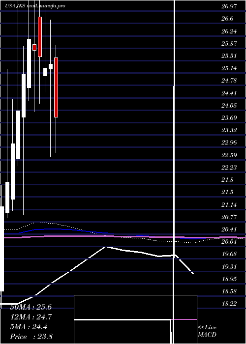  monthly chart JinkosolarHolding
