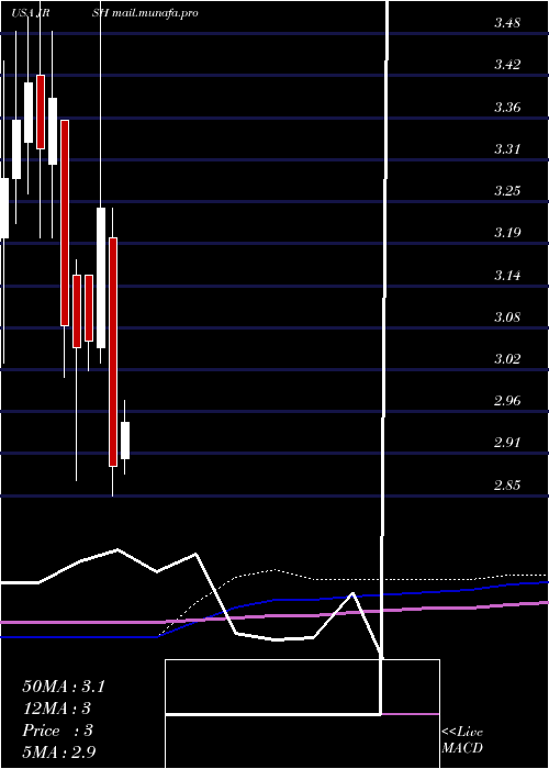  monthly chart JerashHoldings