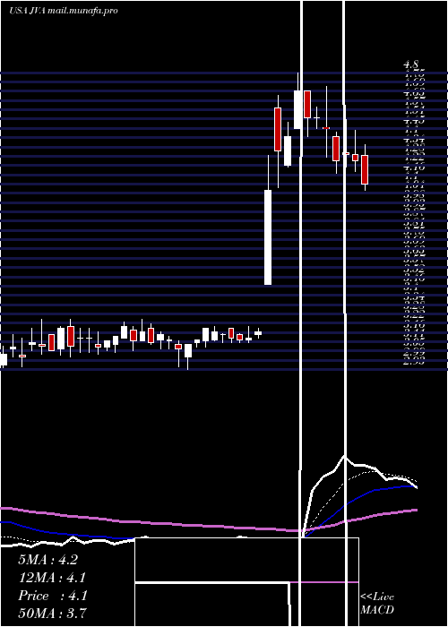  Daily chart CoffeeHolding