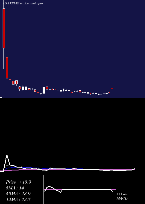  Daily chart KellyServices