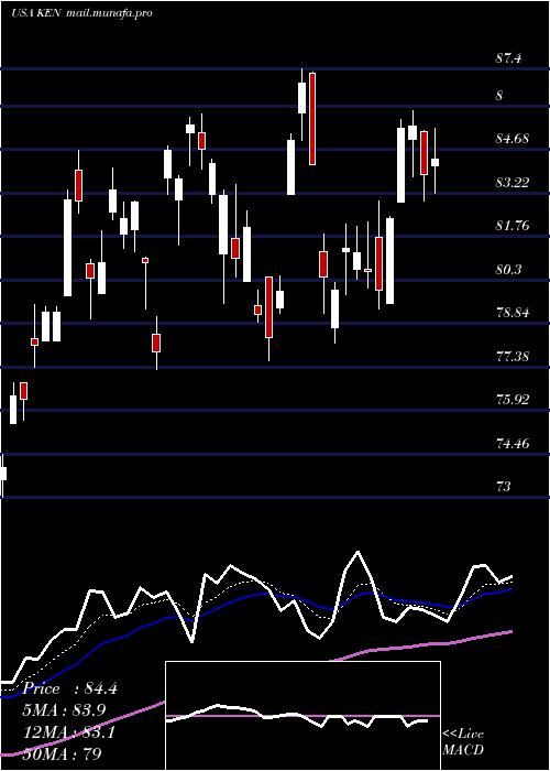  Daily chart KenonHoldings