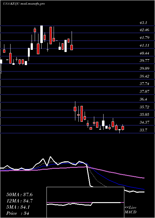  Daily chart KewauneeScientific