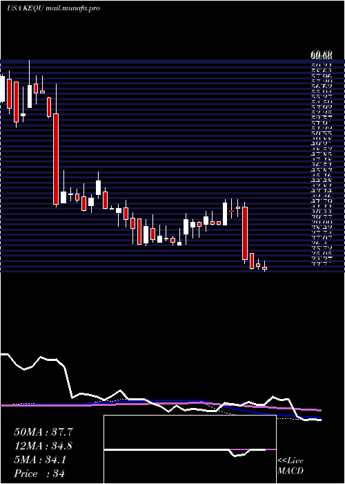  weekly chart KewauneeScientific