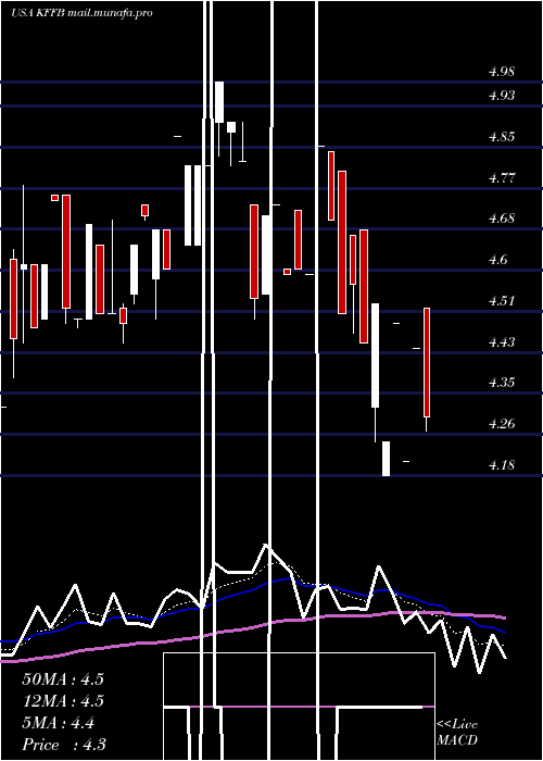  Daily chart KentuckyFirst