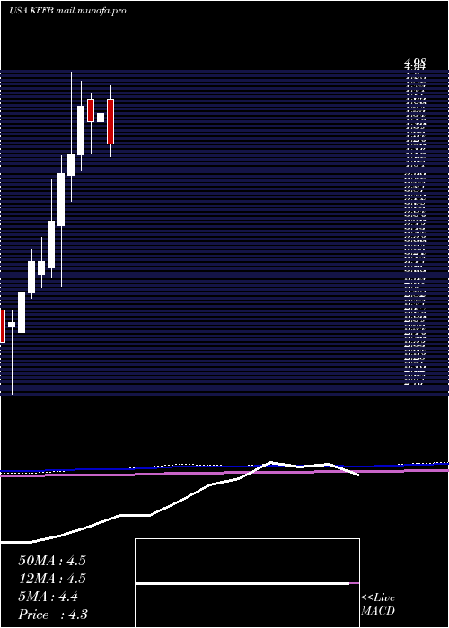  monthly chart KentuckyFirst