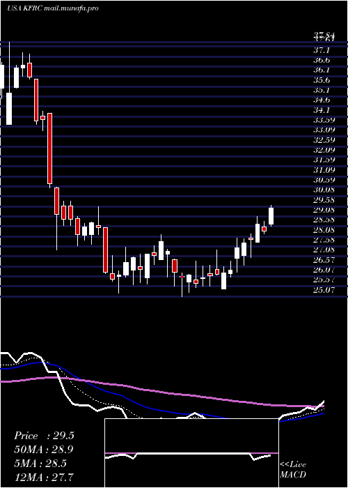  Daily chart KforceInc