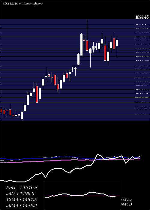  weekly chart KlaTencor