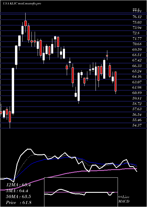  Daily chart KulickeAnd