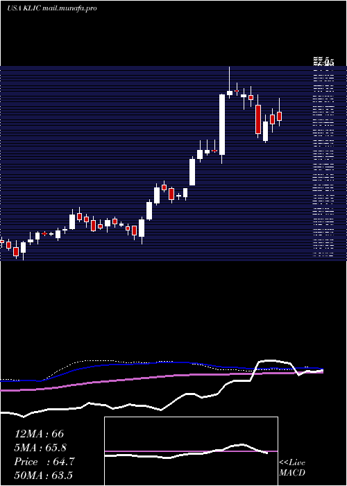  weekly chart KulickeAnd
