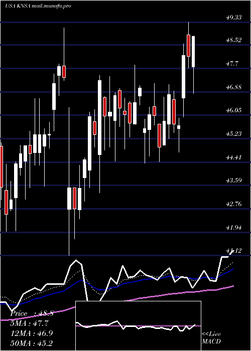  Daily chart KiniksaPharmaceuticals