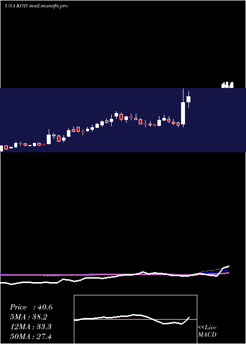  weekly chart KodiakSciences