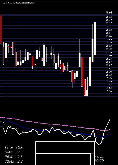  Daily chart KopinCorporation