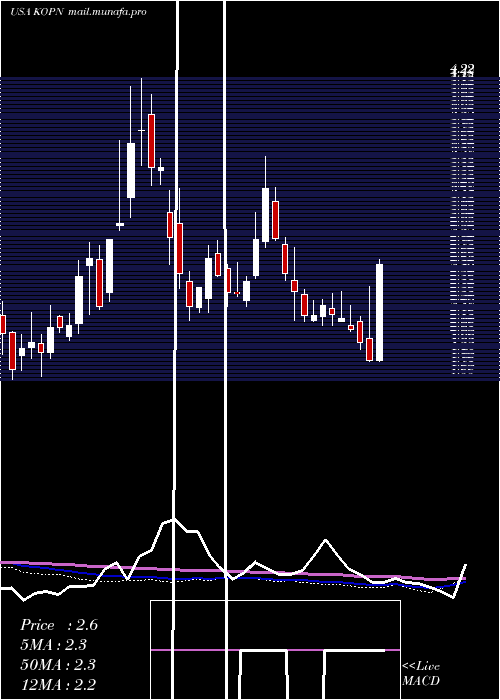  weekly chart KopinCorporation