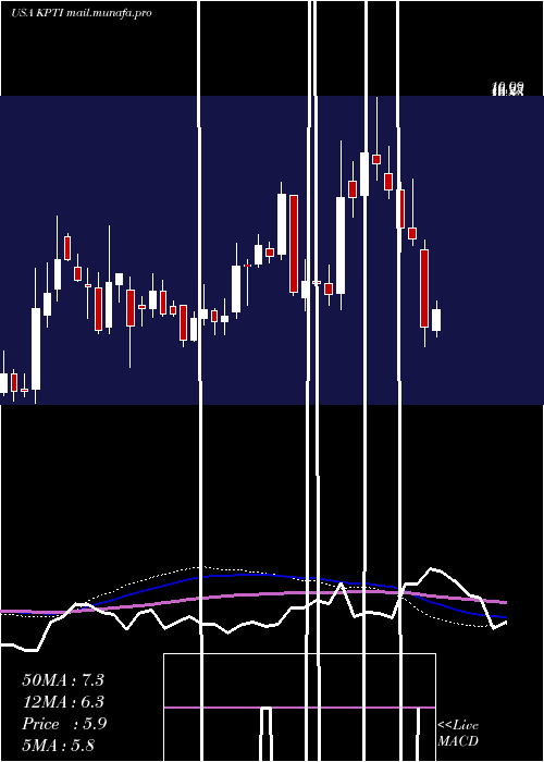  weekly chart KaryopharmTherapeutics