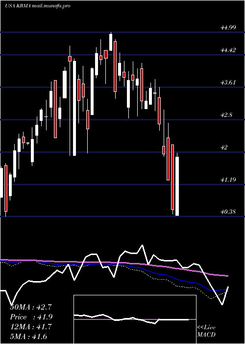  weekly chart GlobalX
