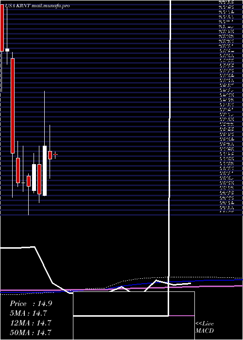  monthly chart KornitDigital