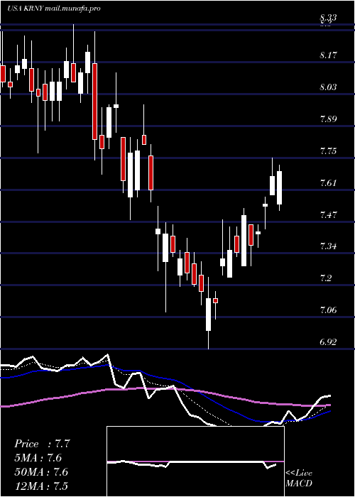 Daily chart KearnyFinancial