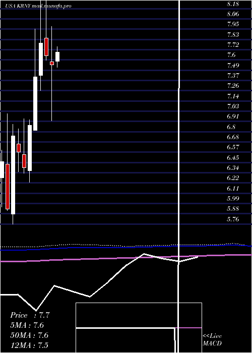  monthly chart KearnyFinancial