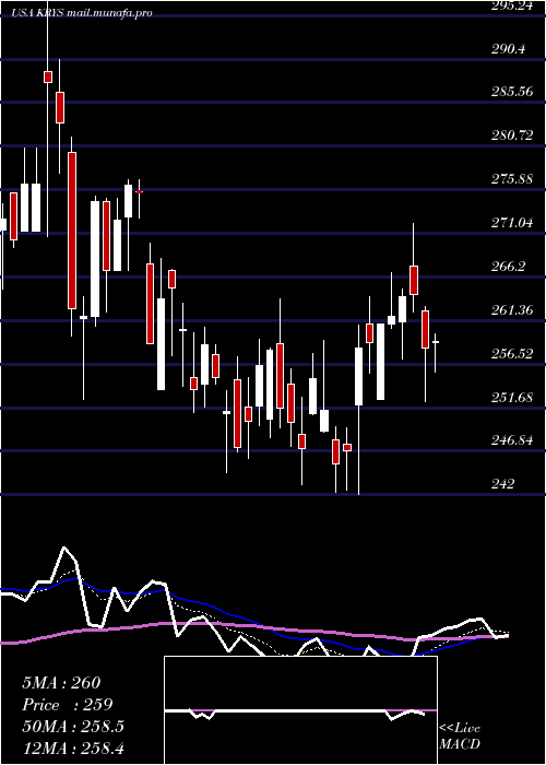  Daily chart KrystalBiotech