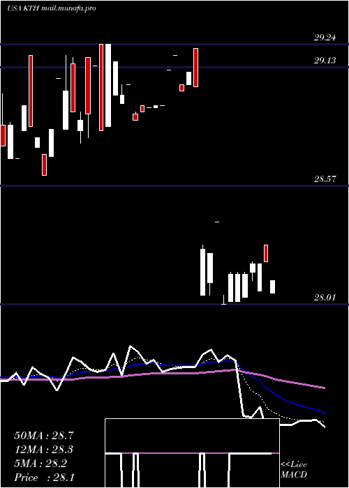  Daily chart LehmanAbs