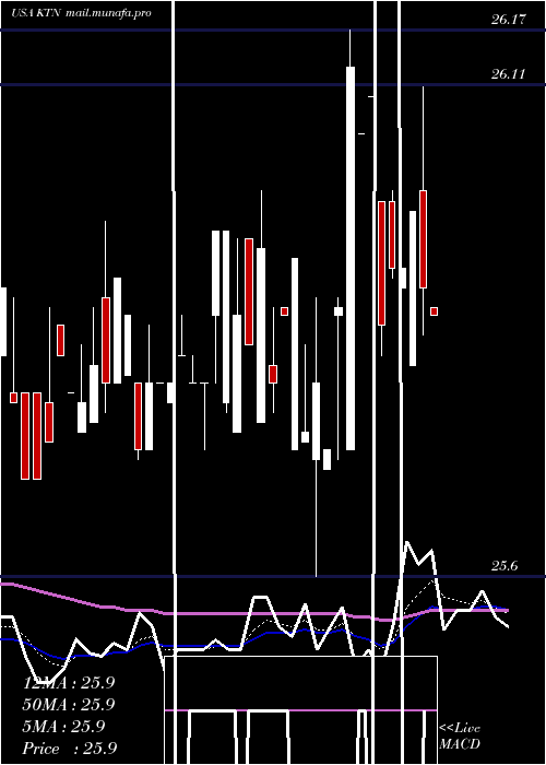  Daily chart LehmanAbs