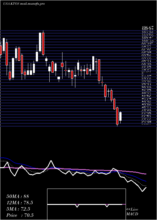 Daily chart KratosDefense