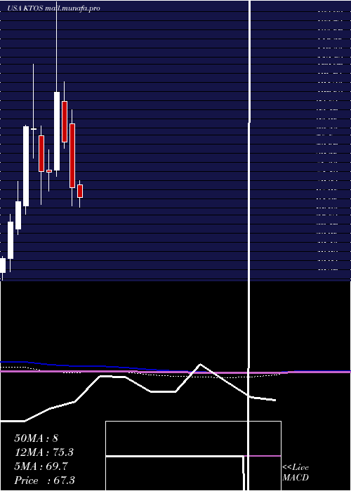  monthly chart KratosDefense